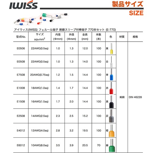  IWISS 페룰용 압착펜치 0.25/6.0mm2 HSC86 4 와이어 엔드 슬리브 세트품 HSC86 4/E 770